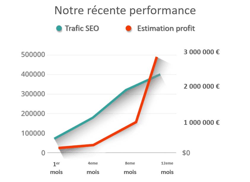 relation presse et backlinks